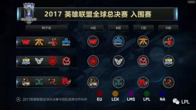 但易受选择