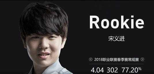 与对线强弱